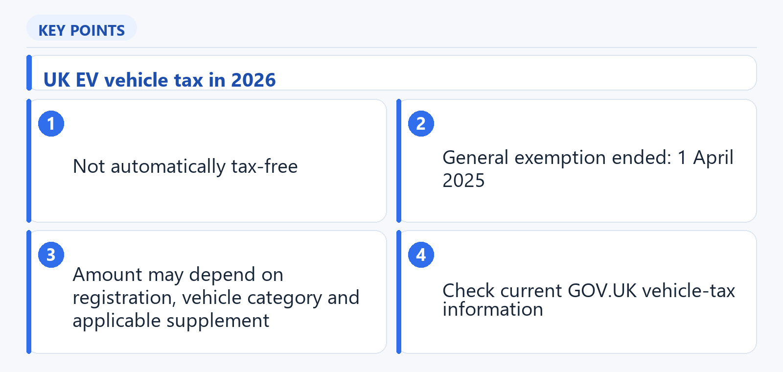 Editorial infographic summarising that UK electric cars are generally subject to vehicle tax in 2026, with the exact treatment depending on vehicle details and requiring confirmation through current GOV.UK vehicle-tax information.